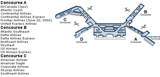 Airport Layout